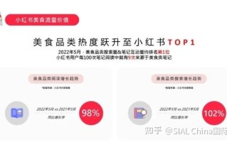 低卡、减脂、从《小红书博主投放指南》把握95-00后的美食偏好 ...