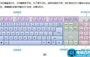 认识电脑键盘 布局及作用