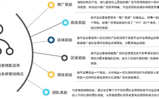 现在市面上火热的分销模式 美丽天天秒模式剖析