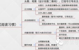 一份还算靠谱的微信运营方案 一份还算靠谱的微信运营方案