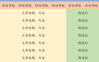 搜索引擎SEO细节优化之网站模块优化
