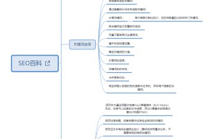SEO百科