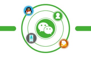一篇文章教你轻松吃透微信营销