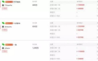 人人都是自媒体时代，如何做好微信公众号建设运营