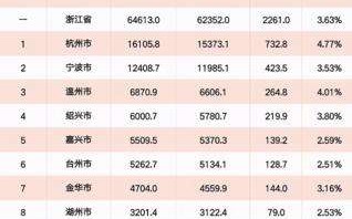 2021年在宁波如何买房？蒋昊：重点考虑这3大板块