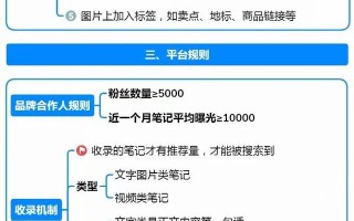 小红书运营模式全攻略