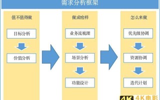需求分析是什么&案例解析
