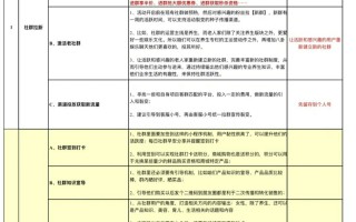 社群sop|运营方案|核心|营销技巧