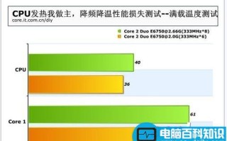 电脑运行软件或游戏时CPU温度直线上升导致蓝屏或死机
