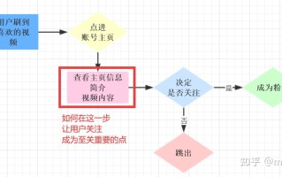 小白如何从零开始运营一个微信视频号？