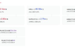 小红书运营攻略：如何快速掌握行业潮流趋势？