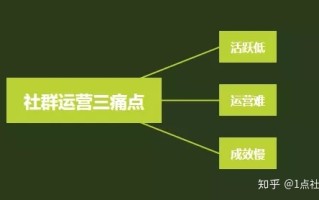玩转社群成交，你的社群必须要提供这些价值！