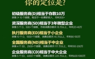 普通人如何简单有效的选择正确的创业项目？