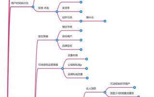 抖音的运营方法