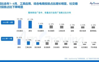 阅读类App投放洞察：热投应用断层领先