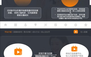 电商营销--主播培训
