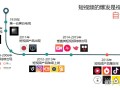 如何做好短视频营销