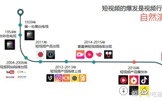 如何做好短视频营销