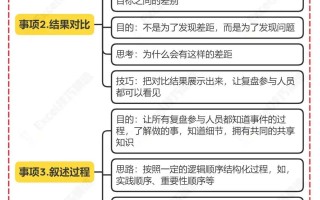 到底什么是工作复盘？怎么复盘？整理明白了