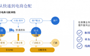 云仓将迎来大爆发？这家企业给出模式与发展范本
