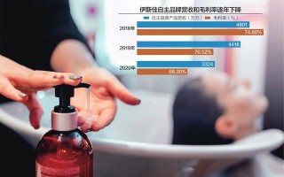 产品在涉嫌传销APP上销售 北交所终止伊斯佳上市审核