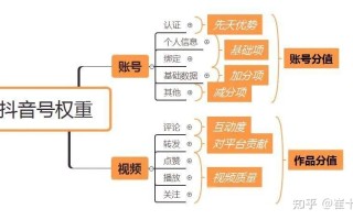 三分靠运营，七分靠选品，这样选品你不爆单都难！