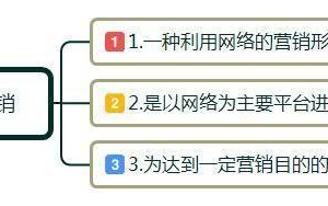 上网络营销培训课到底有没有用?来了解网络营销的实际作用和职责