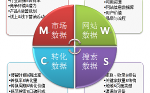 网站优化SEO如今站长需要用营销的思想看问题