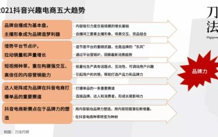 盘点10大抖音电商年度案例后，我们看到了5点趋势
