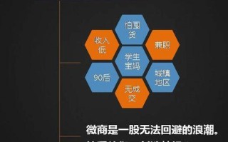 微商《技巧分享》：微商如何营销，微商怎么引流