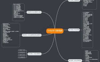 unity 3D游戏开发学习资料整理(入门进阶必备，建议收藏)