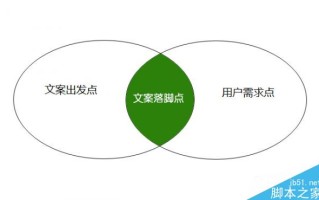 什么是文案策划落脚点?网站运营中文案策划3大落脚点