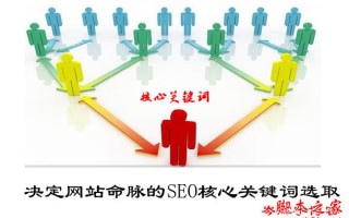 什么是SEO核心关键词？如何筛选SEO核心关键词？