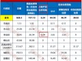 佳源退出李沧佳源双子星城，项目与国资合作形成新的“双子”