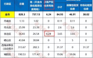 佳源退出李沧佳源双子星城，项目与国资合作形成新的“双子”