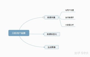 社群运营怎么做?来看看这四步 社群运营怎么做?来看看这四步