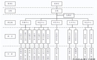 ［即学即用］：人力资源“四职体系”的顶层设计