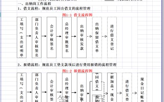 财务人员每月要做的事，这次全部整理出来了，流程通的形式易懂