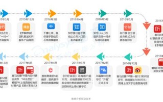 得到App | 用户运营策略分析报告