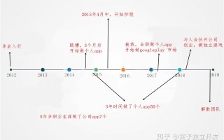 3年时间做了50个app，我的app个人开发者之路！