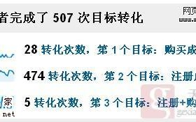 Google analytics分析电子商务网站数据