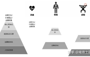 品牌抖音账号运营全攻略