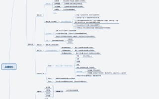 电商运营助理的日常工作是什么？