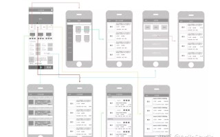 自己动手，从0到1开发一个App