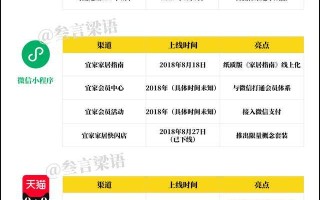 宜家的数字化转型：可圈可点的战略布局