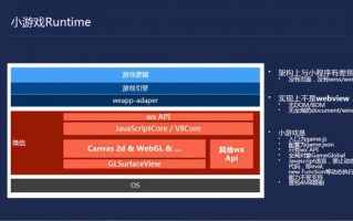 如何开发一款小游戏