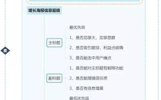 裂变增长论：如何做社群裂变？