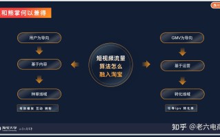 淘宝短视频怎么运营？