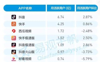 涨价之后，长视频从“饥饿游戏”到长期主义