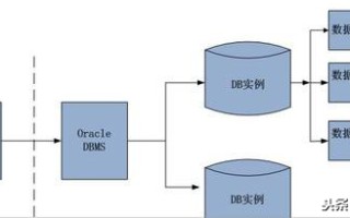 oracle11g安装步骤（linuxoracle安装步骤详细）